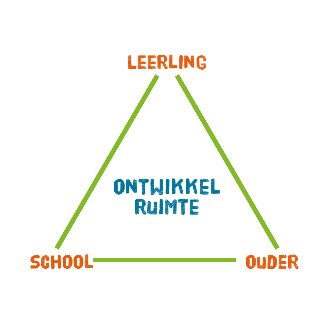 Driehoek